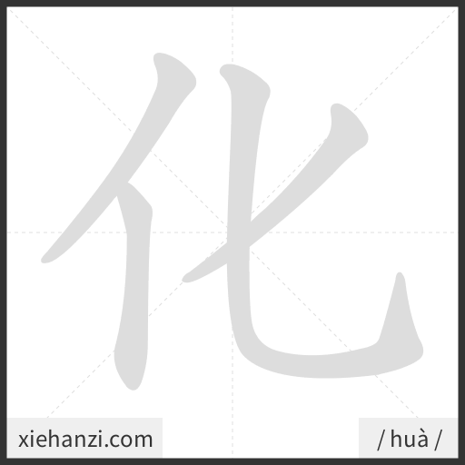 Ảnh động thứ tự nét chữ 化 - cách viết từng nét